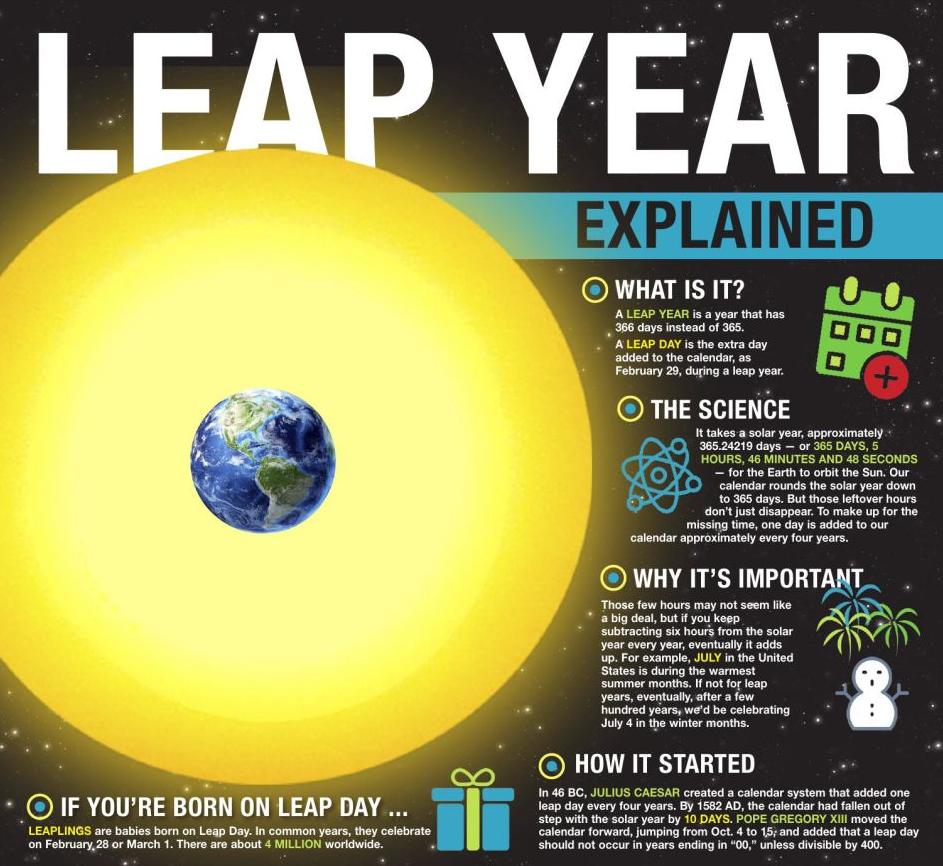 Daily Science | Science Bee