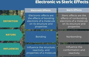 ক্যাফেইন Science Bee Science News