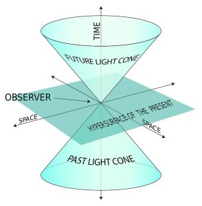 মহাজাগতিক ত্রুটি Science Bee Science News