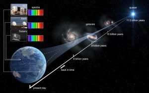 science bee science news নক্ষত্রের বিবর্তন