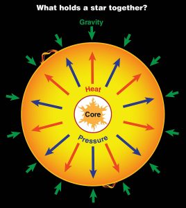 কৃষ্ণ গহ্বর Science Bee Science News